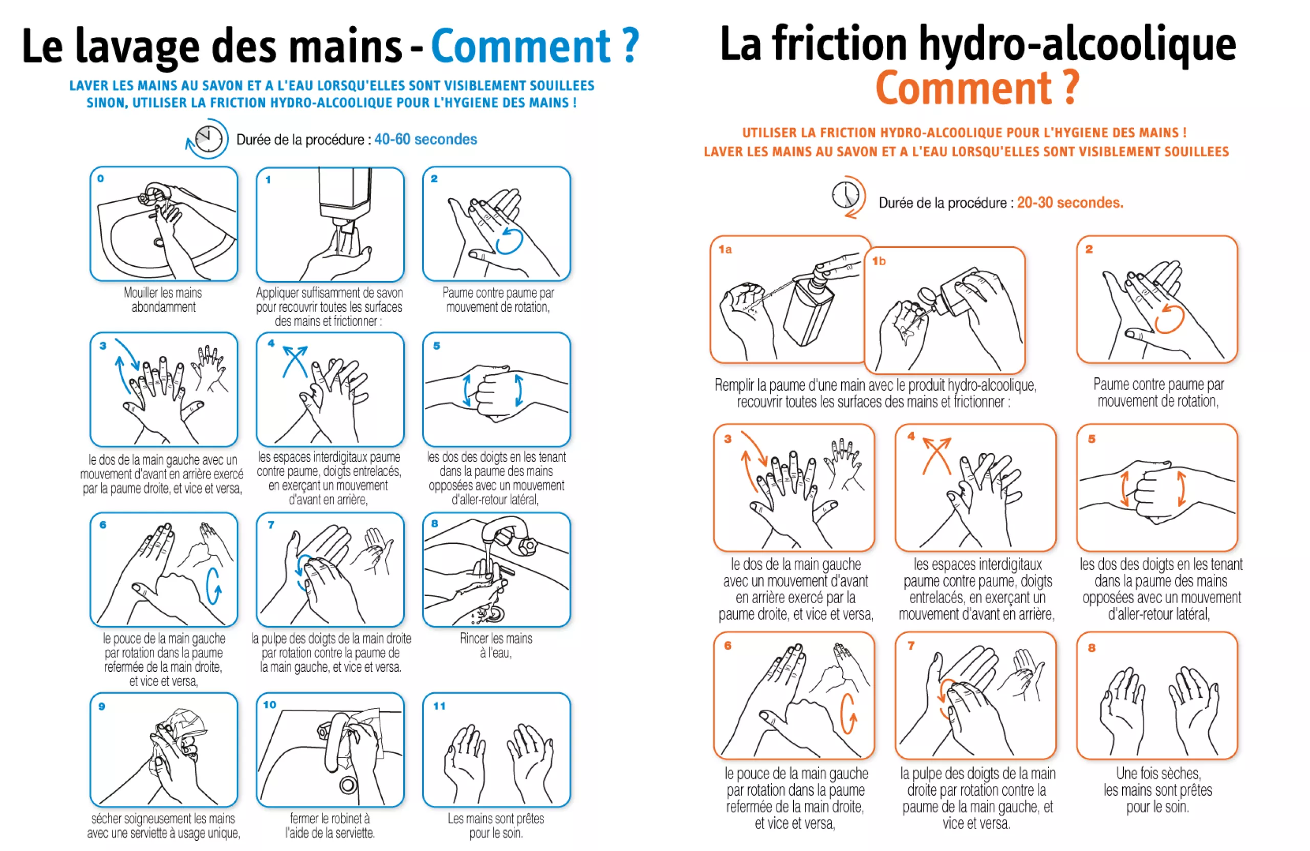 Le lavage des mains & la friction hydro-alcoolique - comment ?
