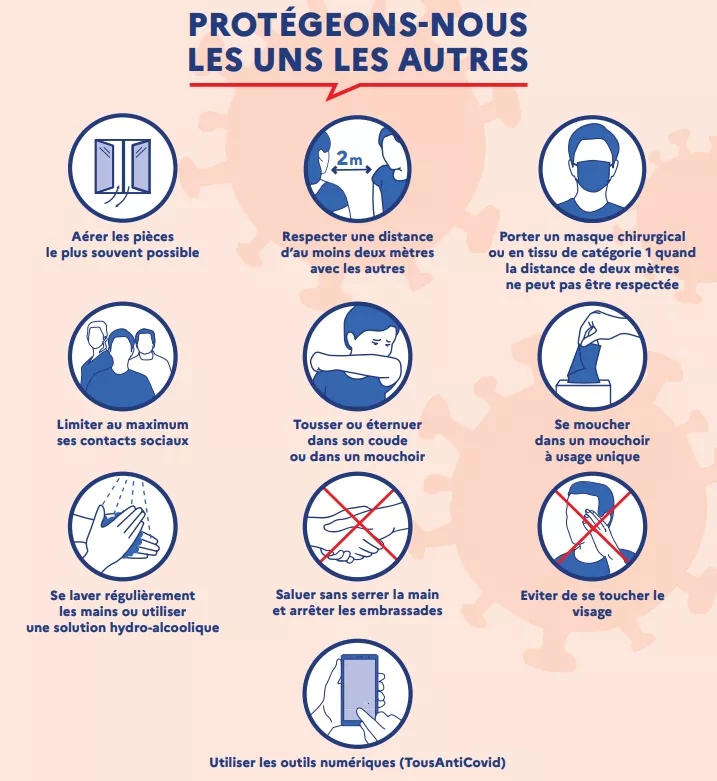 Affiche présentant les gestes barrières