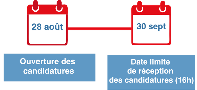 Dates pour candidater