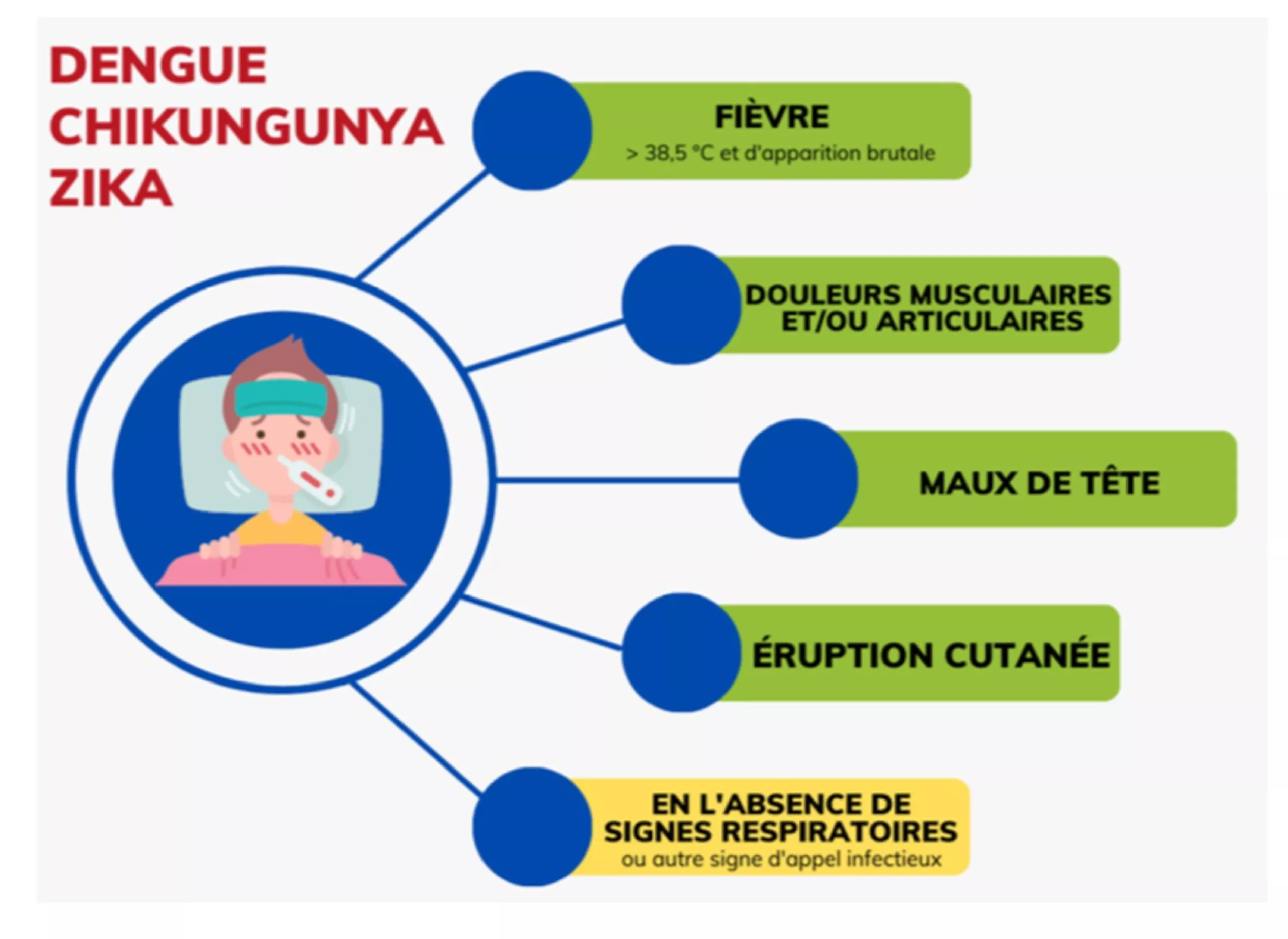 DENGUE CHIHUNGUNYA ZIKA DENGUE CHIHUNGUNYA ZIKA