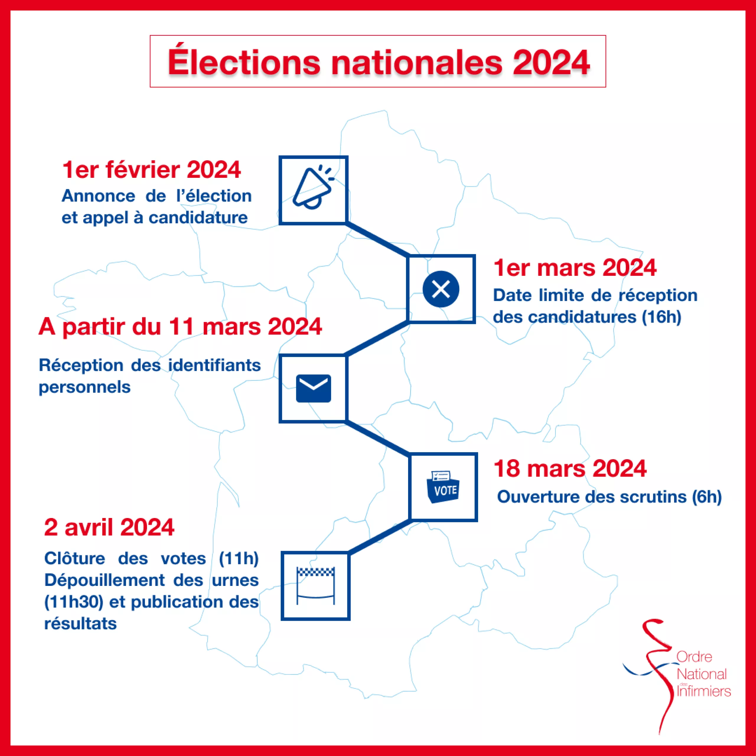 élections nationales