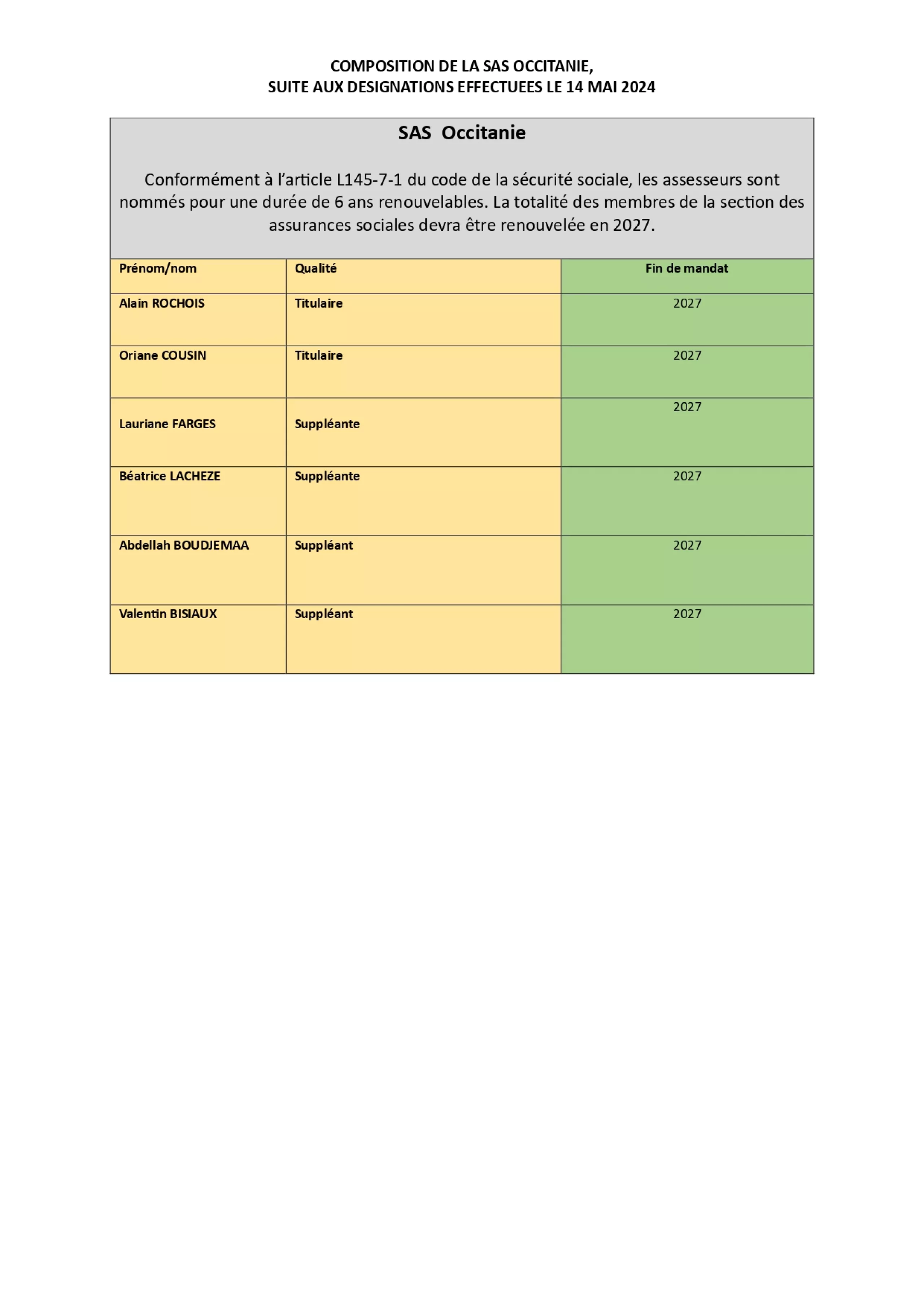 suite aux désignations du 14 mai 2024, voici la composition de la SAS Occitanie SAS se présente comme suit.