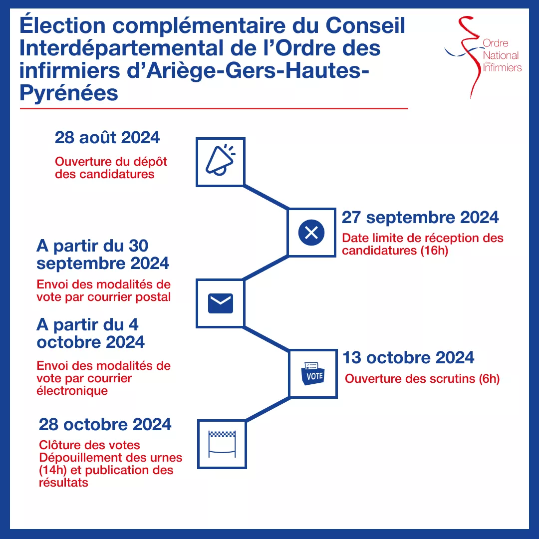 Calendrier AGEHPY